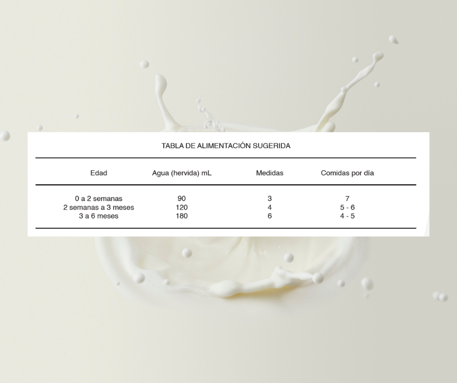 DORALAC® 1 - Fórmula Infantil con Probióticos y hierro para Lactantes (0-6 meses) | Nutrición Completa