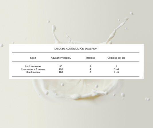 DORALAC® 1 - Fórmula Infantil con Probióticos y hierro para Lactantes (0-6 meses) | Nutrición Completa