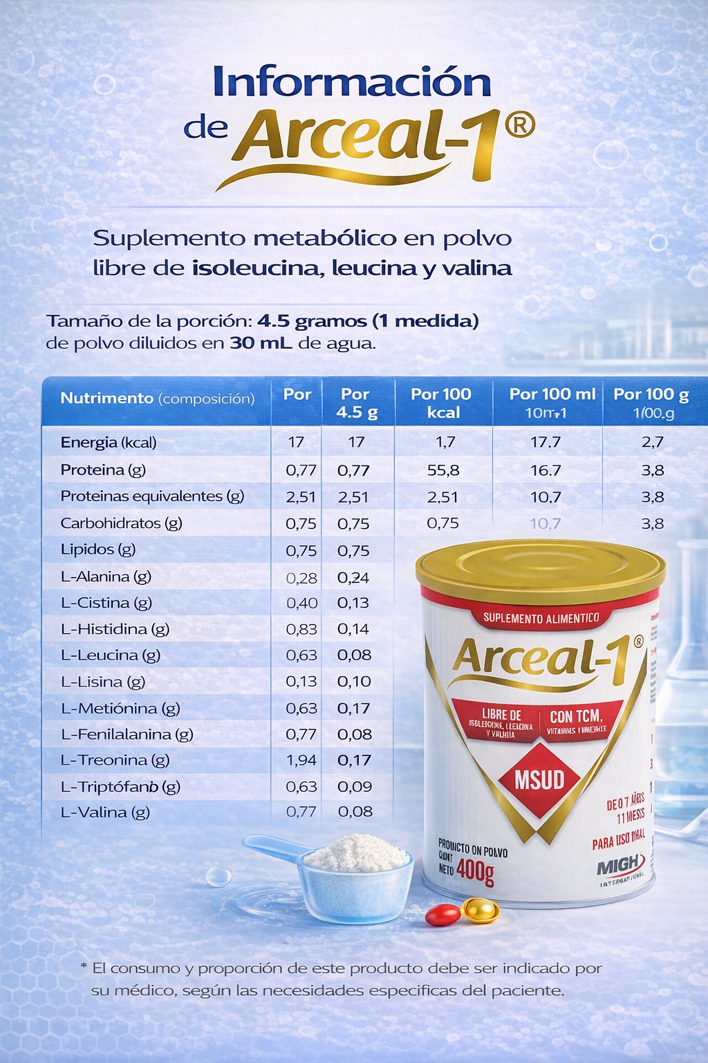 Arceal-1® | Soporte nutricional para enfermedad de orina con olor a jarabe de arce (MSUD / ARCE)